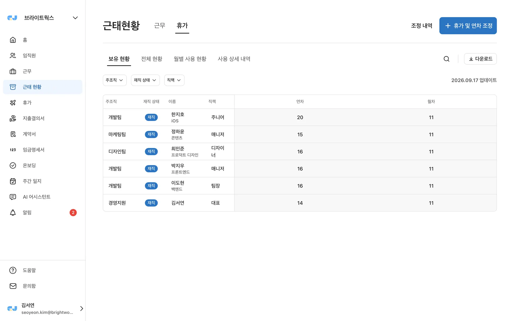 근태 현황 — 구성원별 근무·지각·야근 집계 (관리자)